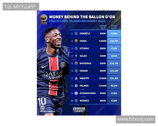 2025年全球体坛球员薪资排行榜揭晓顶级巨星收入数据全面解析