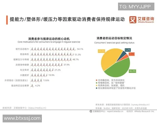 体育直播流行趋势报告