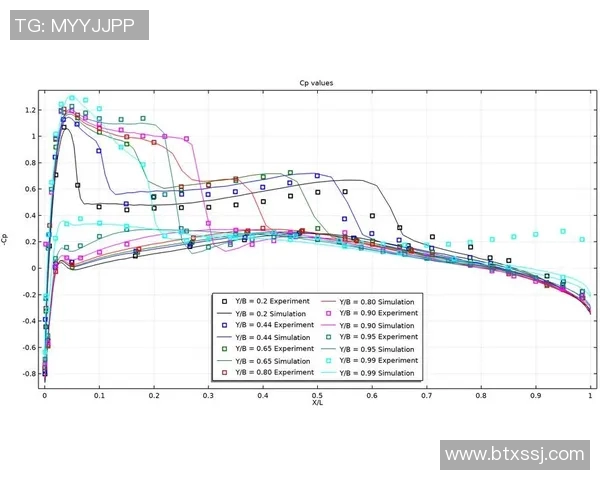 预测：球员交易胜率几何？数据模型告诉你答案