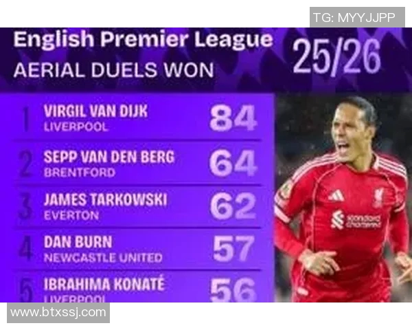 五年对比:范戴克数据全面进化!