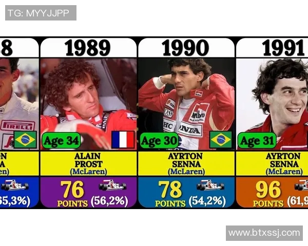 F1最新赛事焦点揭晓赛车手积分榜排名变化与冠军竞争走势分析